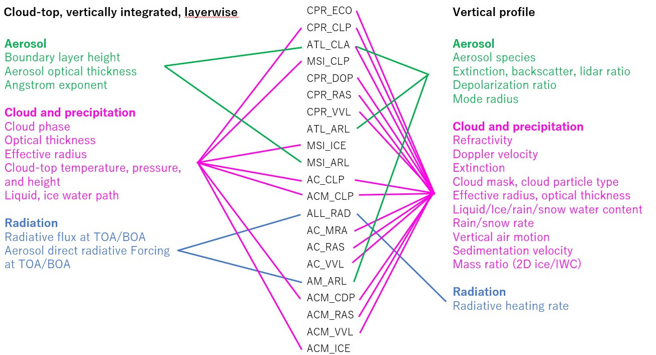 JAXA L2 data products